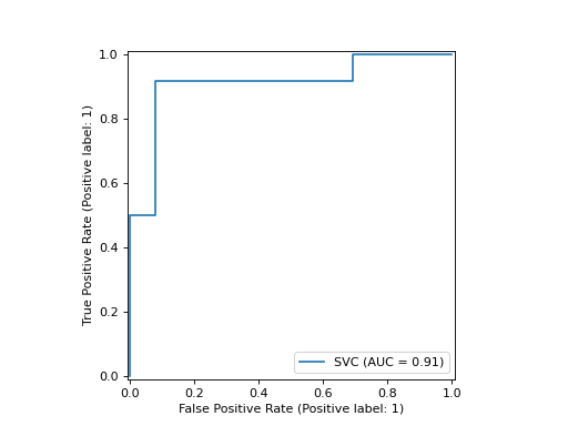 ../../_images/sklearn-metrics-RocCurveDisplay-2.png