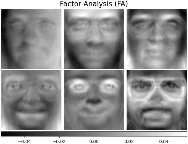 Factor Analysis (FA)