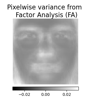 Pixelwise variance from   Factor Analysis (FA)