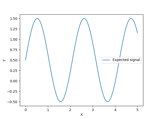 plot gpr noisy