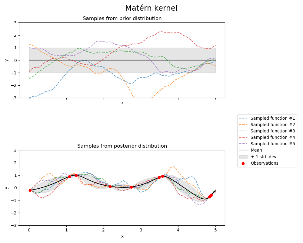 ../_images/sphx_glr_plot_gpr_prior_posterior_005.png