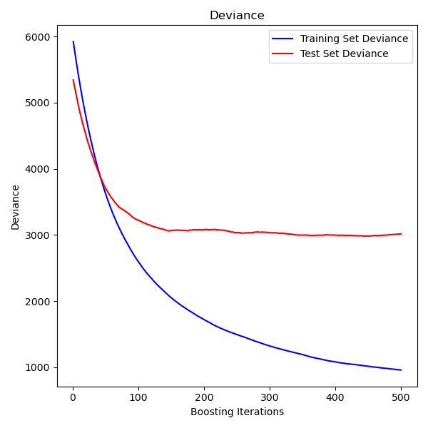 ../_images/sphx_glr_plot_gradient_boosting_regression_001.png