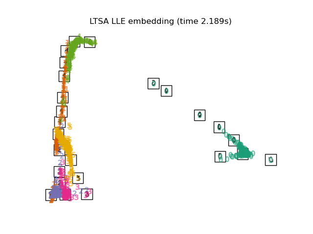 ../_images/sphx_glr_plot_lle_digits_009.png