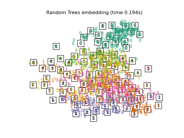 Random Trees embedding (time 0.194s)