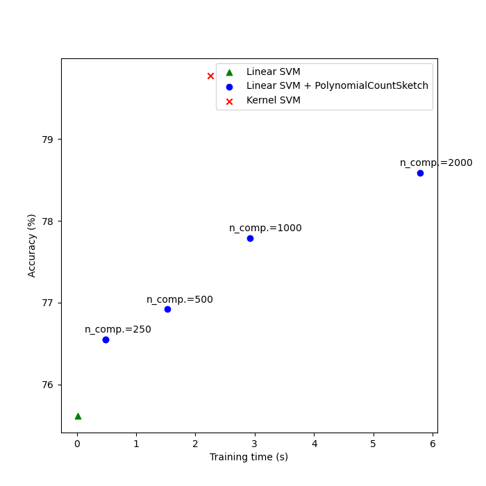 plot scalable poly kernels