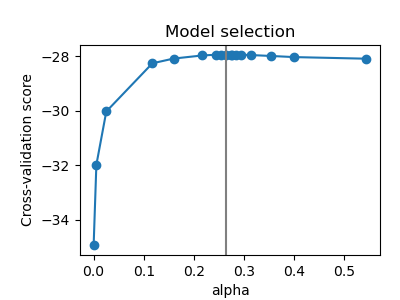 Model selection