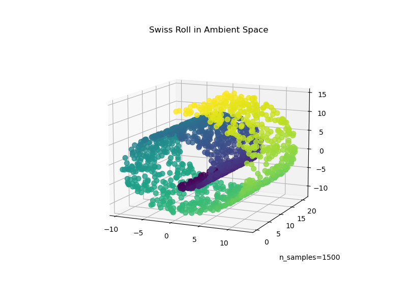 Swiss Roll in Ambient Space