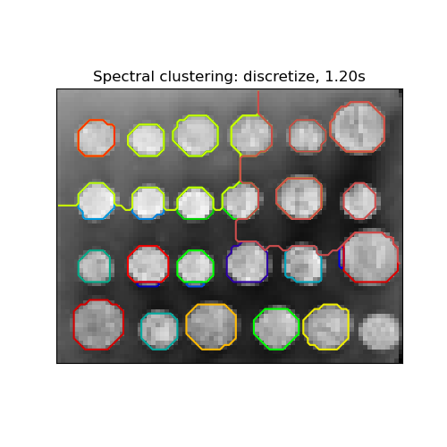 Spectral clustering: discretize, 1.20s