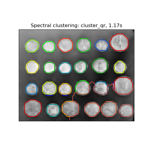 Spectral clustering: cluster_qr, 1.17s