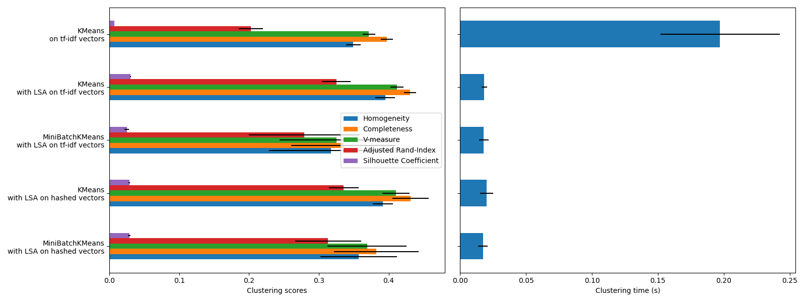 plot document clustering