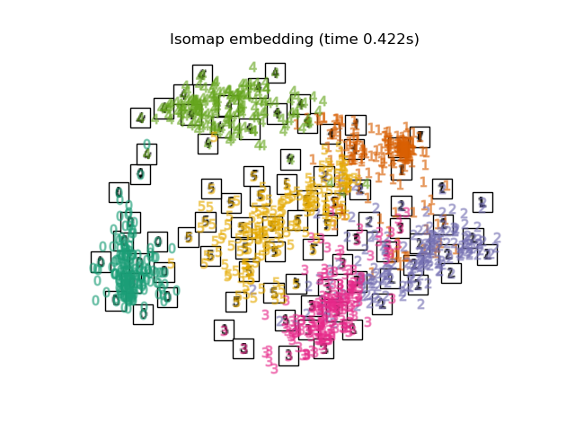 Isomap embedding (time 0.422s)