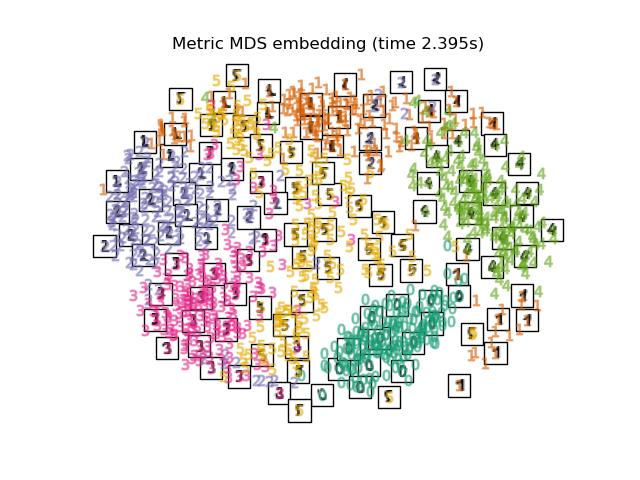 Metric MDS embedding (time 2.395s)