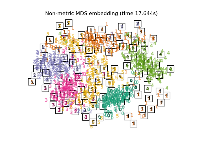 Non-metric MDS embedding (time 17.644s)