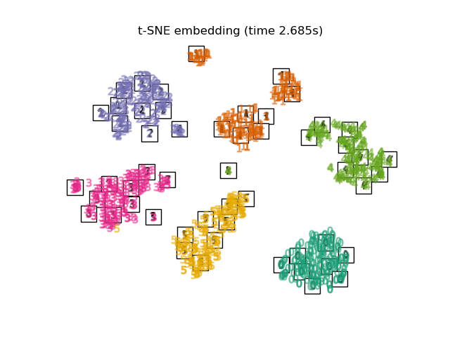 t-SNE embedding (time 2.685s)