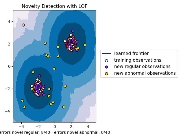 ../_images/sphx_glr_plot_lof_novelty_detection_001.png