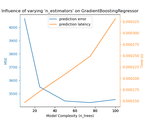 gbt_model_complexity