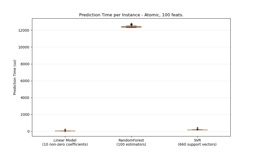 atomic_prediction_latency