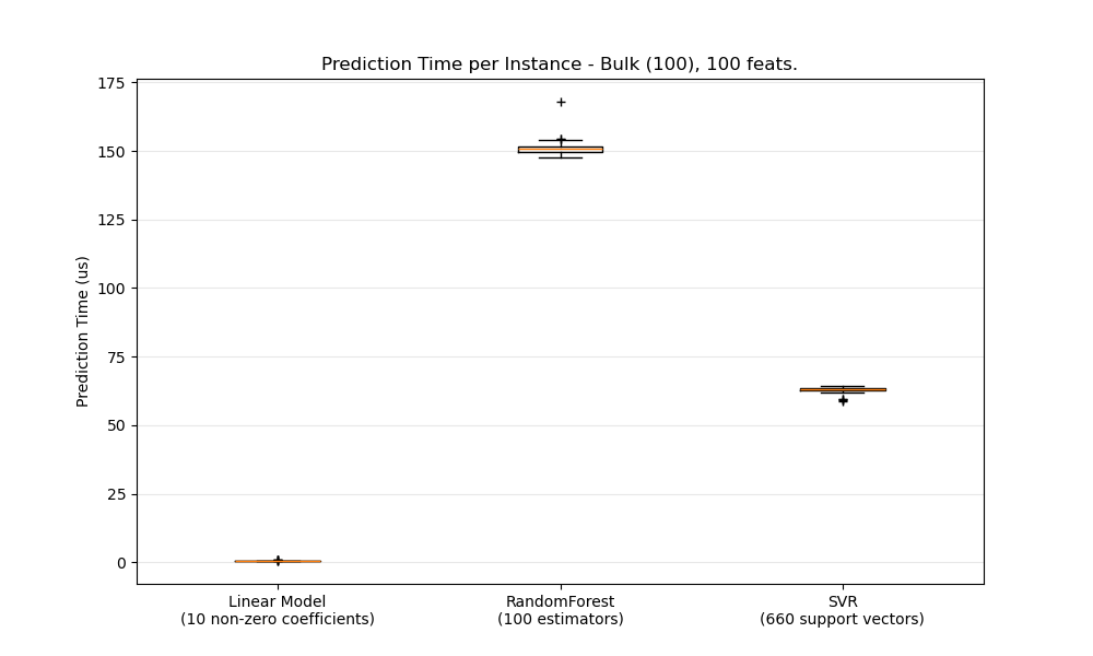 bulk_prediction_latency