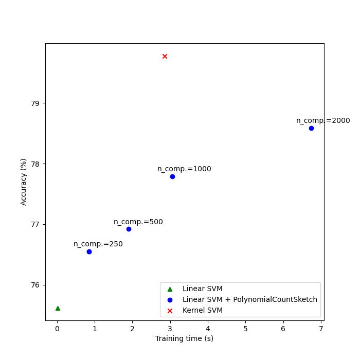 plot scalable poly kernels