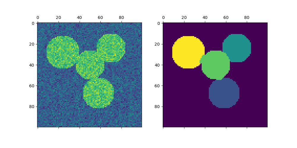plot segmentation toy
