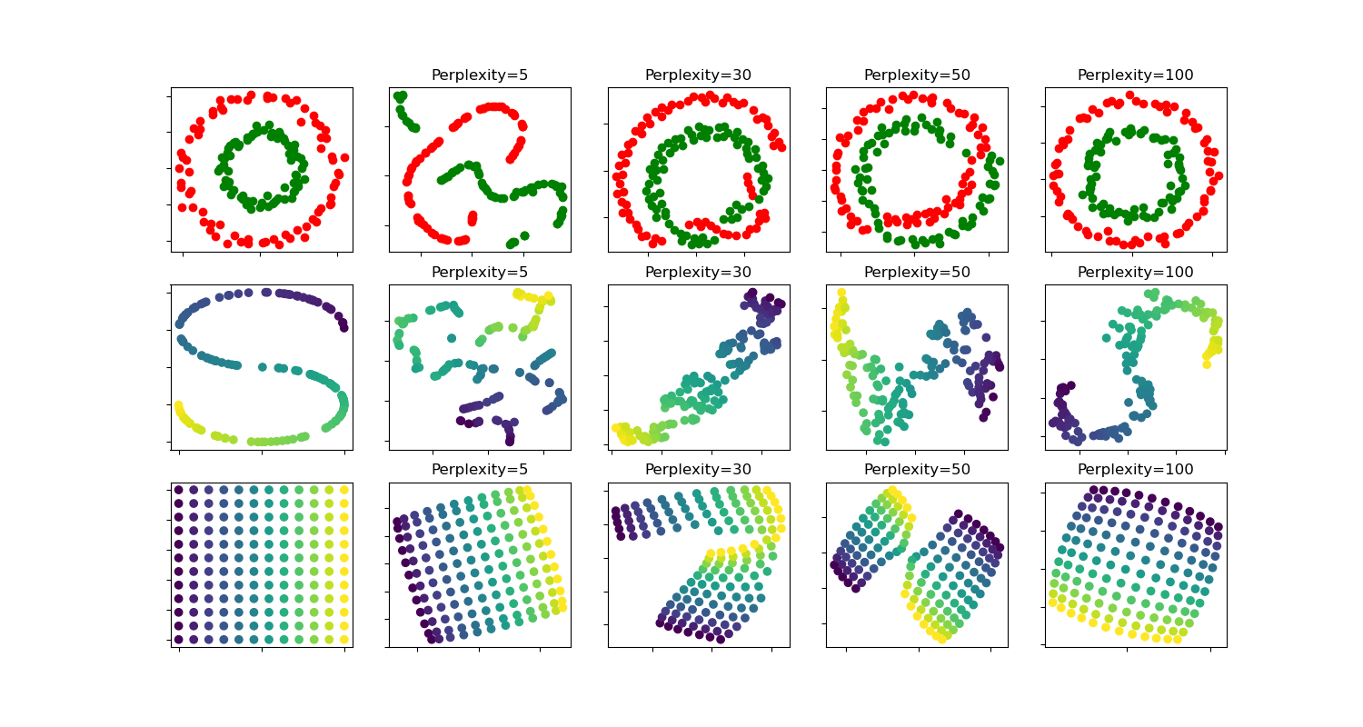 Perplexity=5, Perplexity=30, Perplexity=50, Perplexity=100, Perplexity=5, Perplexity=30, Perplexity=50, Perplexity=100, Perplexity=5, Perplexity=30, Perplexity=50, Perplexity=100