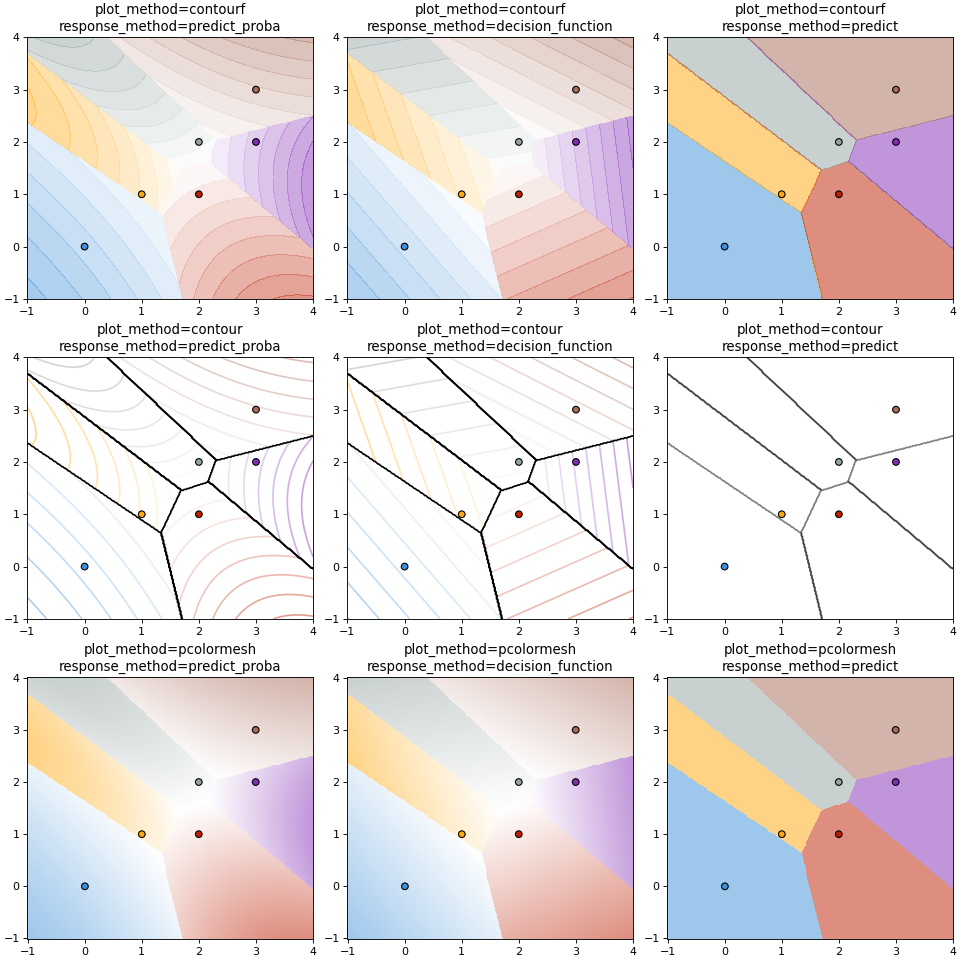 ../../_images/sklearn-inspection-DecisionBoundaryDisplay-1.png