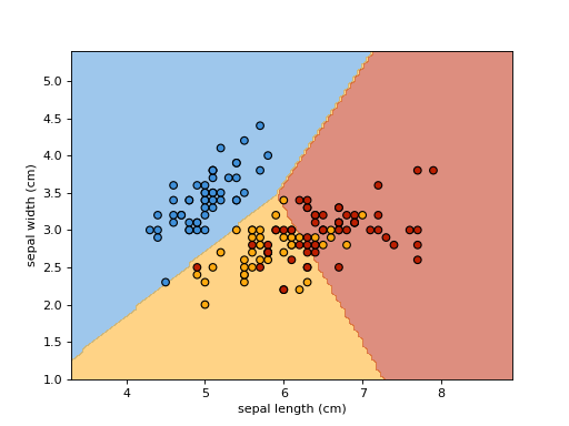 ../../_images/sklearn-inspection-DecisionBoundaryDisplay-2.png