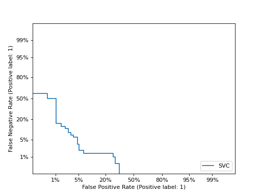 ../../_images/sklearn-metrics-DetCurveDisplay-2.png