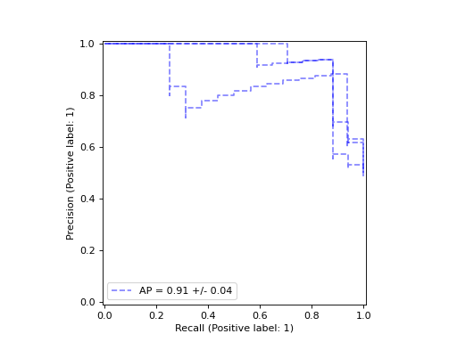 ../../_images/sklearn-metrics-PrecisionRecallDisplay-2.png