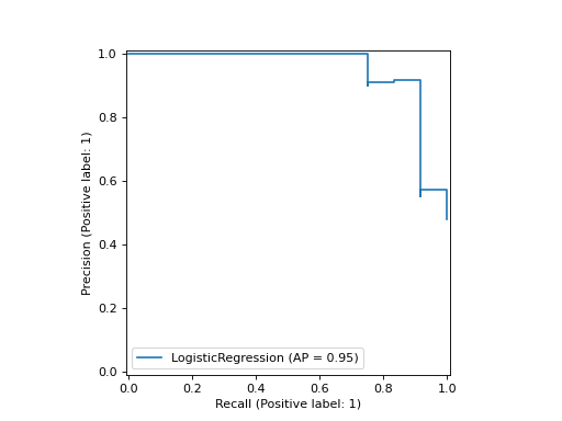 ../../_images/sklearn-metrics-PrecisionRecallDisplay-3.png
