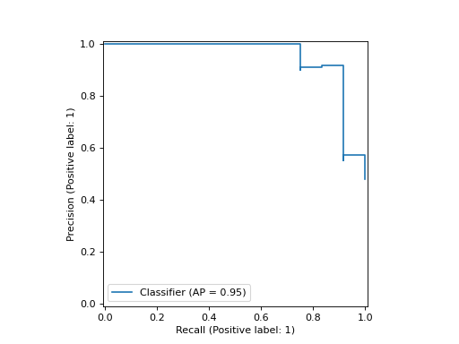 ../../_images/sklearn-metrics-PrecisionRecallDisplay-4.png