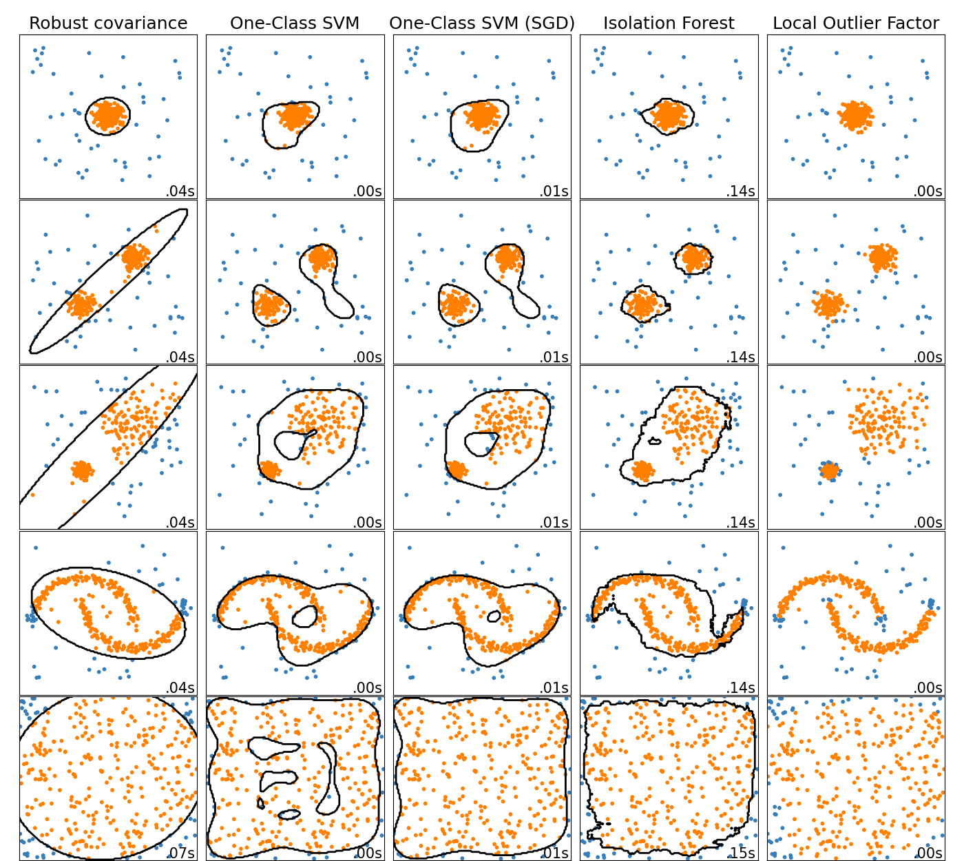 ../_images/sphx_glr_plot_anomaly_comparison_001.png