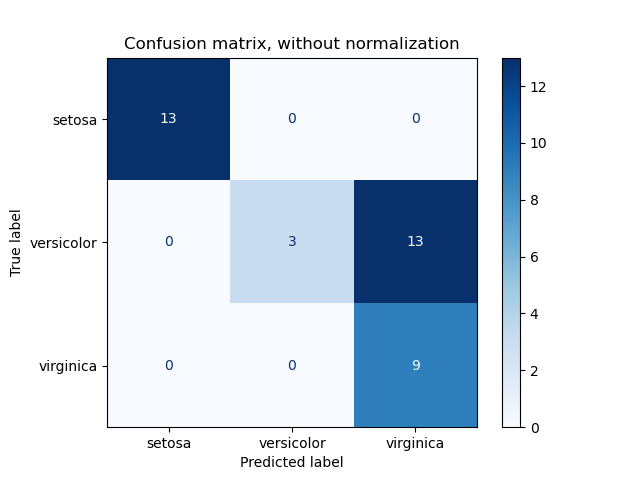 ../_images/sphx_glr_plot_confusion_matrix_001.png