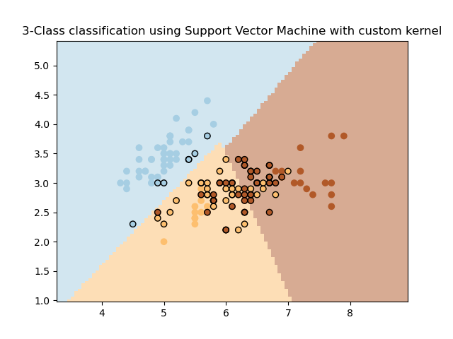 3-Class classification using Support Vector Machine with custom kernel