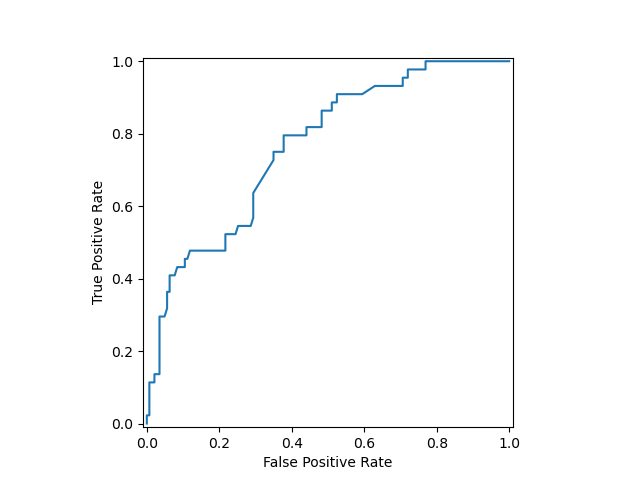 plot display object visualization