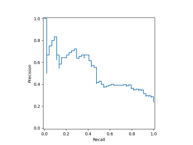 plot display object visualization