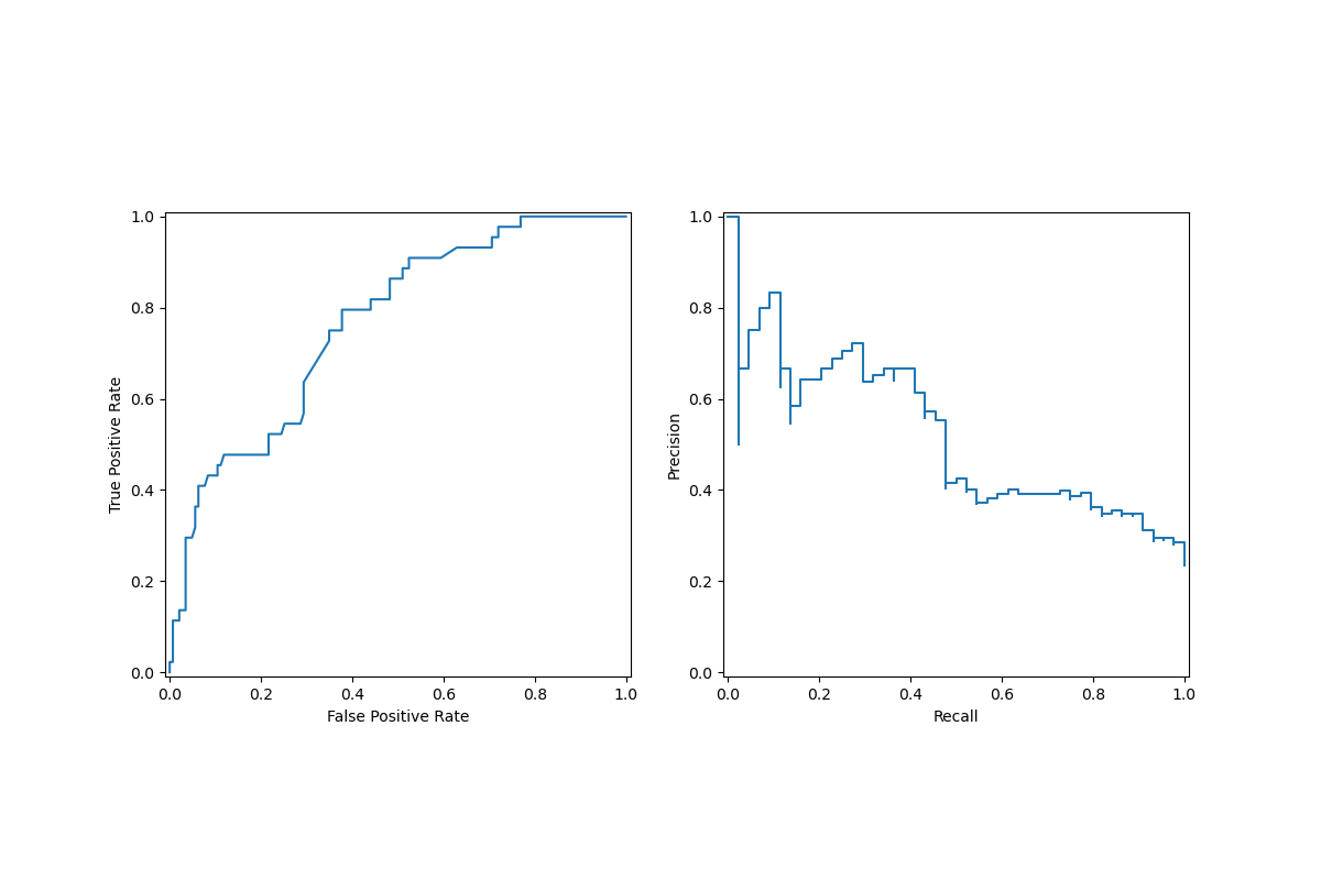 plot display object visualization