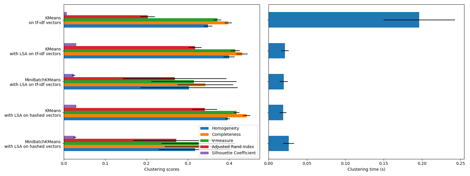 plot document clustering