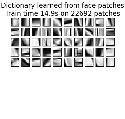 Dictionary learned from face patches Train time 14.9s on 22692 patches