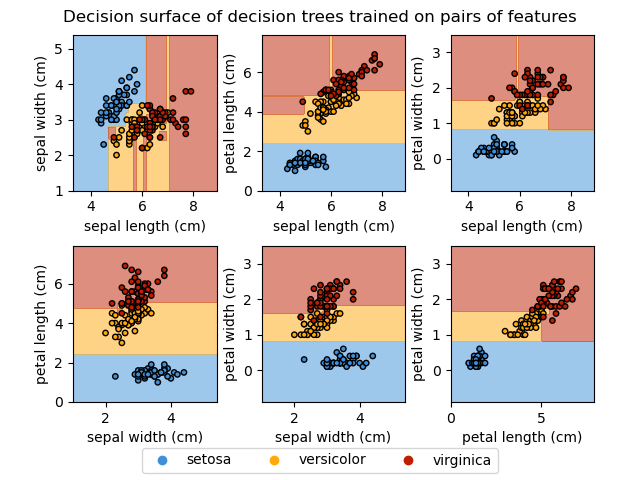 ../_images/sphx_glr_plot_iris_dtc_001.png