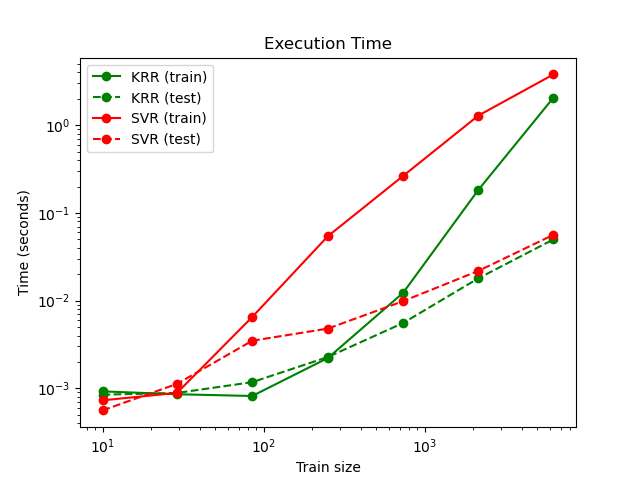../_images/sphx_glr_plot_kernel_ridge_regression_002.png