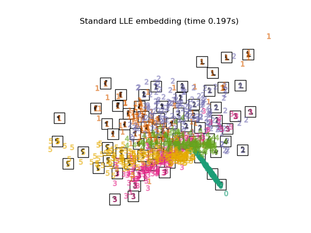 ../_images/sphx_glr_plot_lle_digits_006.png