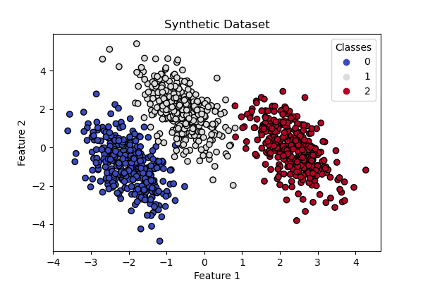 Synthetic Dataset