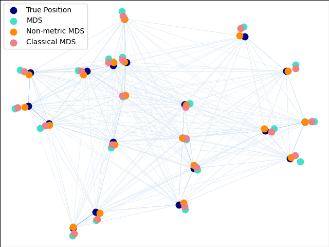 ../_images/sphx_glr_plot_mds_001.png