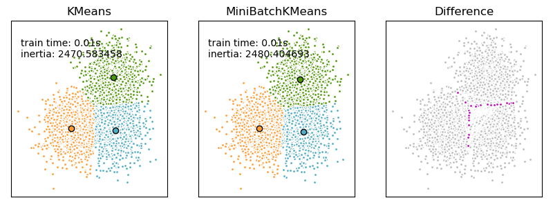 ../_images/sphx_glr_plot_mini_batch_kmeans_001.png