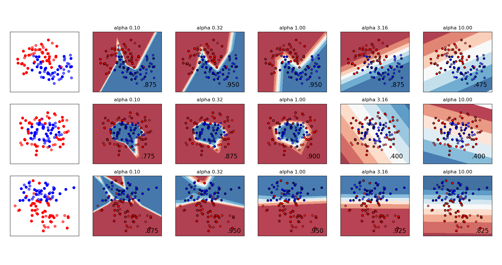 ../_images/sphx_glr_plot_mlp_alpha_001.png