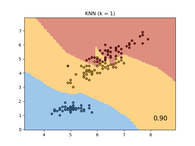nca_classification_1
