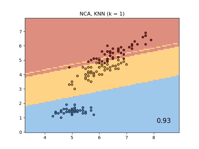 nca_classification_2