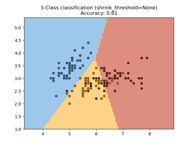 nearest_centroid_1