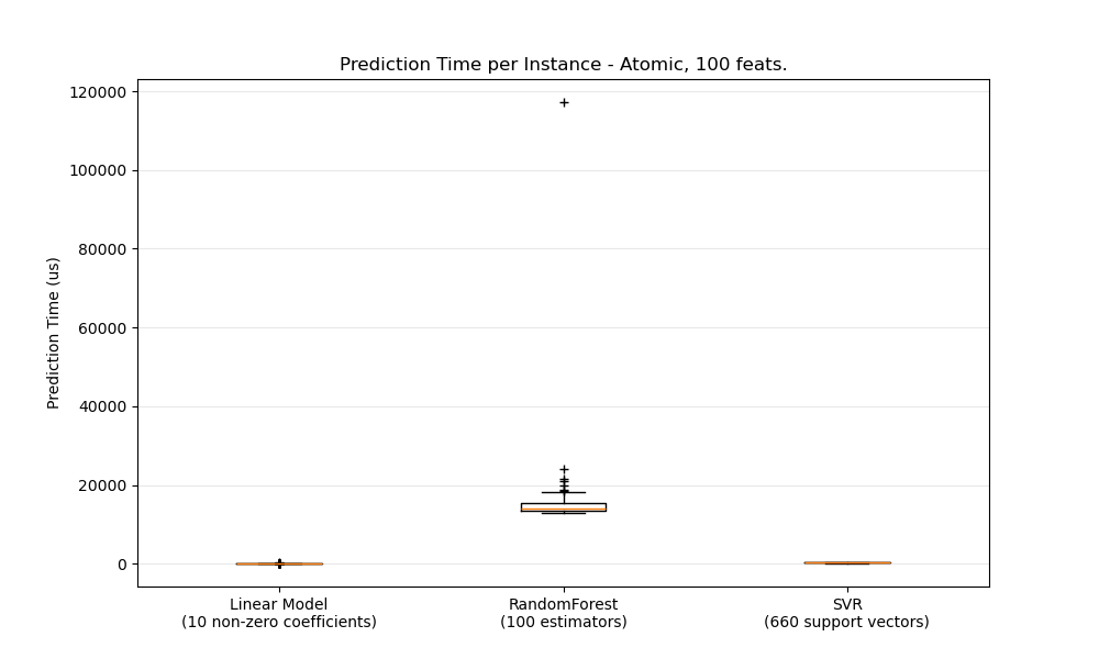 atomic_prediction_latency